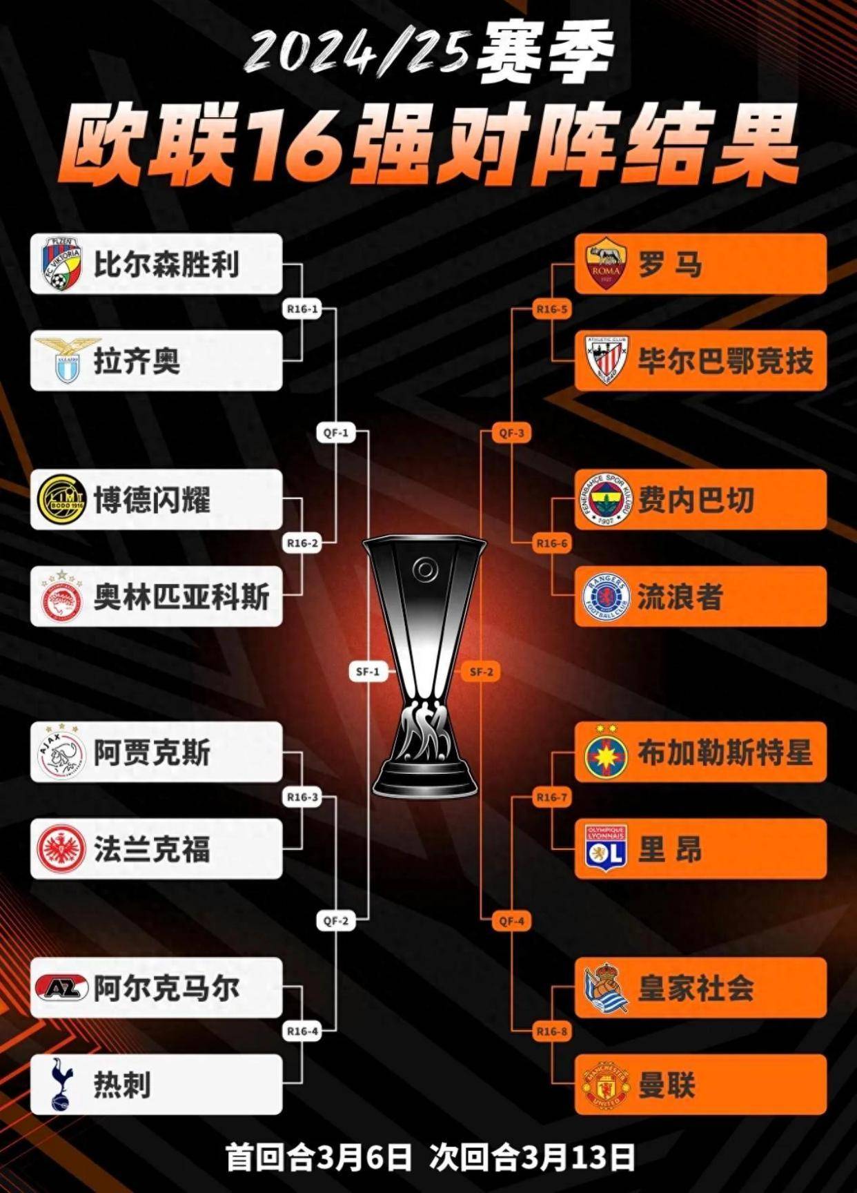 华体会下载-欧预赛比赛热门球队备战半决赛  第2张